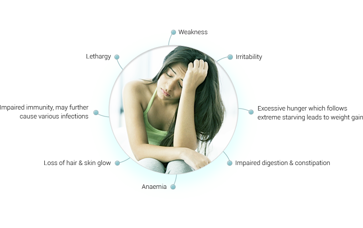 Mitigate Effects of Weight Loss Programs Image